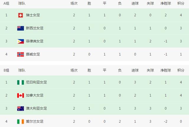 曼城半场暂2-0弗鲁米嫩塞。